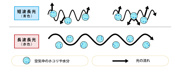 波長光図